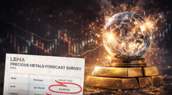Keď odhad zlyhá: čo nám hovorí LBMA Forecast Survey o roku 2025 